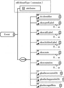 图B-3 事件数据结构
