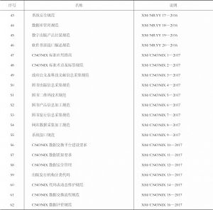 表7-13 标准建设情况-续表2