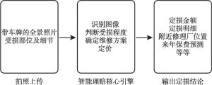 图1 定损宝1.0版本使用流程