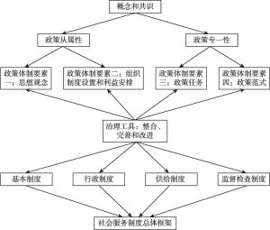 图1-3 研究路线