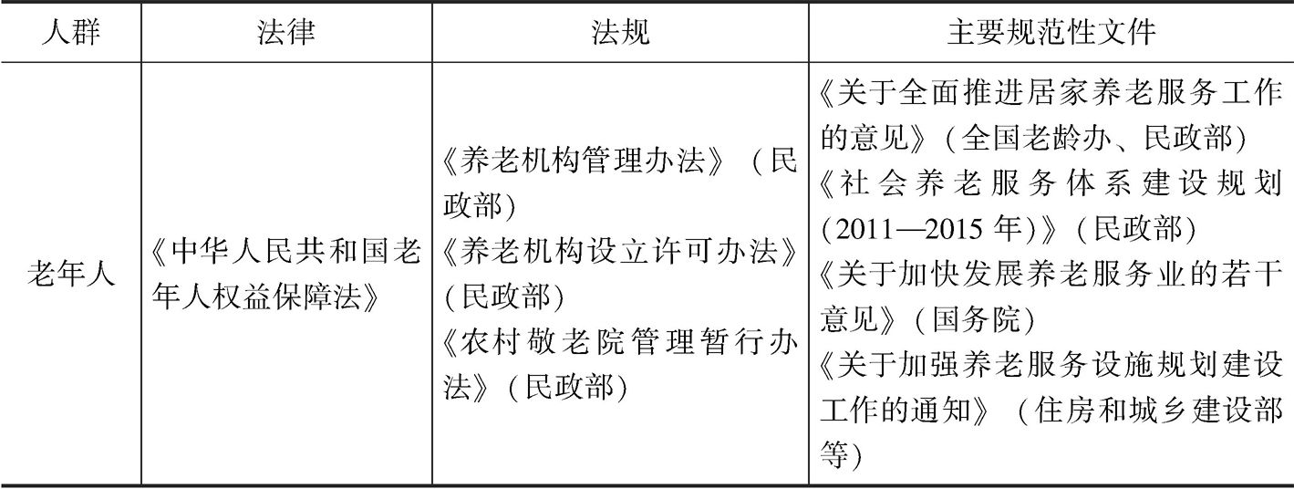 表7-9 中国中央政府管理社会服务的主要政策法规