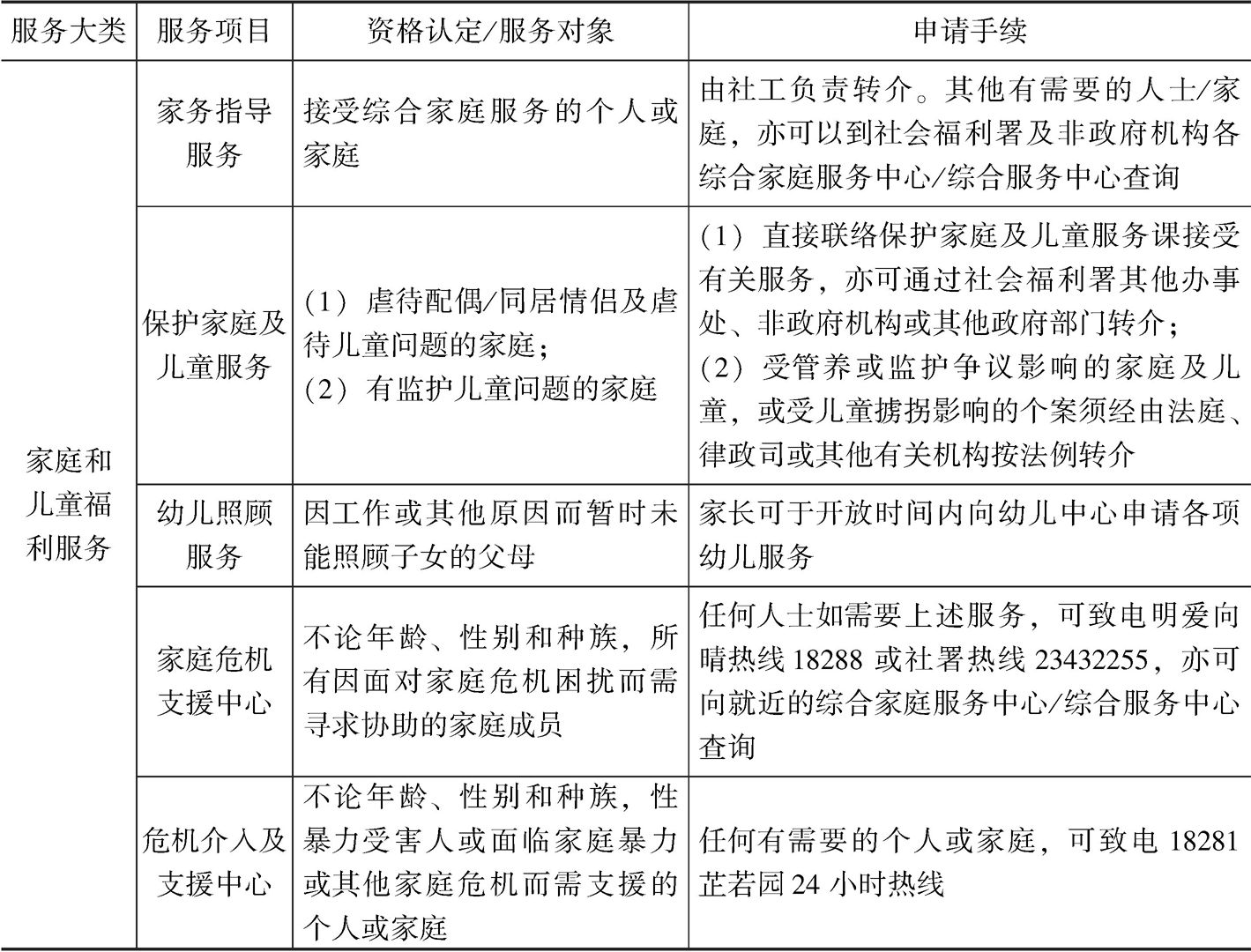 表9-4 香港部分社会服务对象资格认定和申请程序
