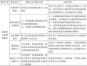 表9-4 香港部分社会服务对象资格认定和申请程序