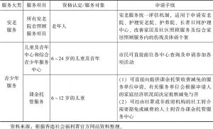 表9-4 香港部分社会服务对象资格认定和申请程序-续表2