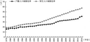图1-2 中国常住人口城镇化率和户籍人口城镇化率