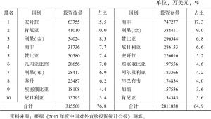 表2 2017年中国企业对非投资流量及年末存量前十位的国别分布