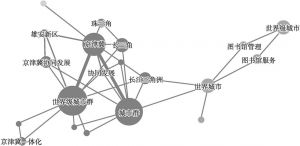 图2 中国知网“世界级城市群”关键词共现网络分析