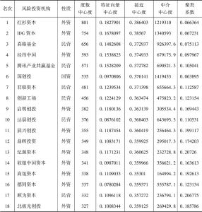 表3-1 2004～2018年中国风险投资网络度数中心度前50位成员特征