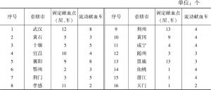 表8 2018年湖北省采供血机构献血点数量
