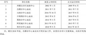 表1 西藏自治区采供血机构批复立项及正式运行时间情况