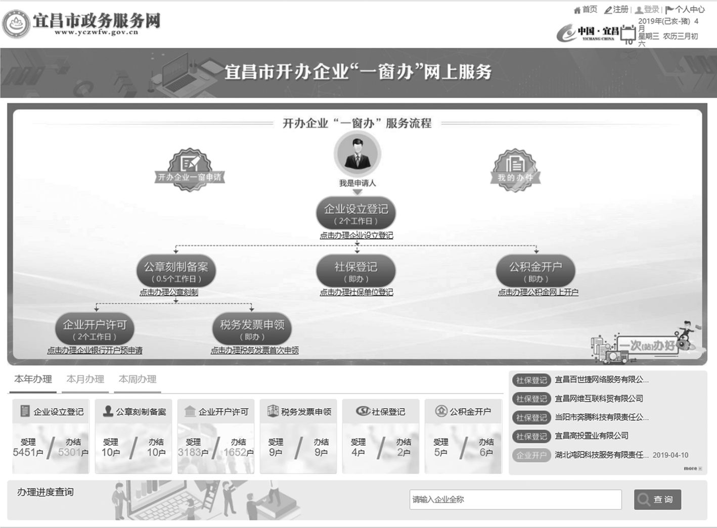 图2 宜昌市开办企业“一窗办”服务流程