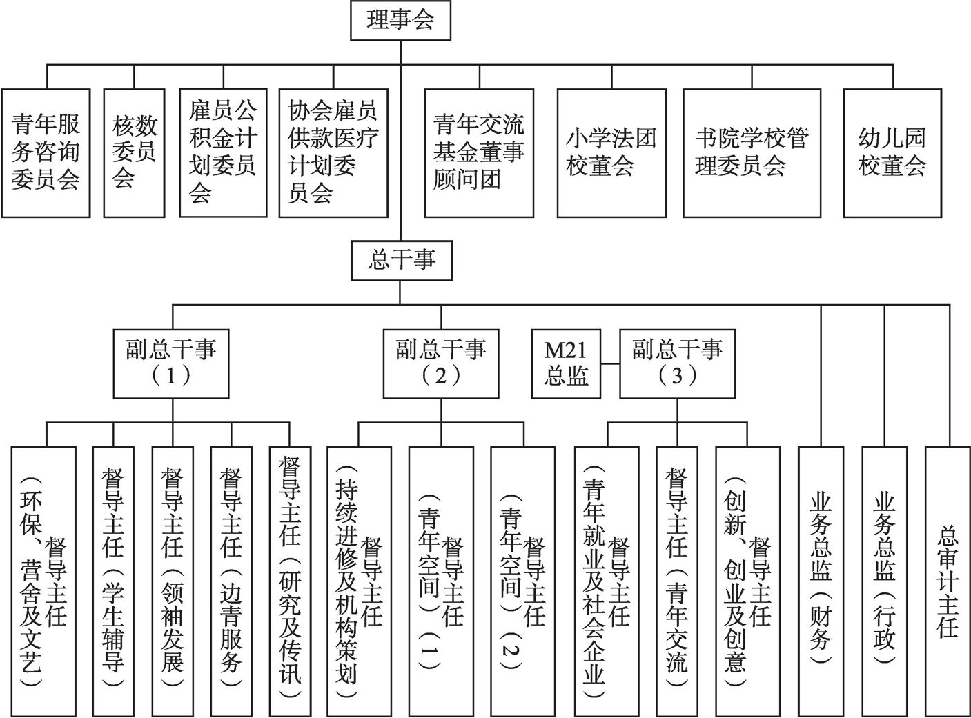 图4-6 QX组织架构