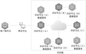 图5 含数据服务部署模型