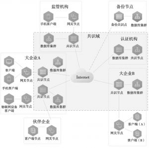 图8 大型企业应用部署模型