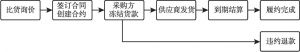图4 企付保的业务流程