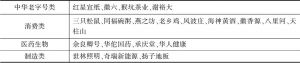 表10 安徽省具有港股上市潜力部分公司