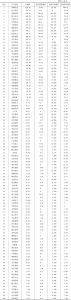 附件3 2018年安徽上市公司总融资规模及部分子指标（年度财务报表日时点数据）