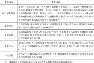 表2 2016年以来贵州省易地扶贫搬迁方案