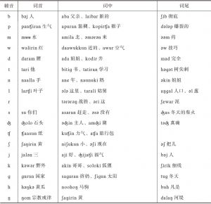 表2 杜拉尔鄂温克语辅音在词中使用实例