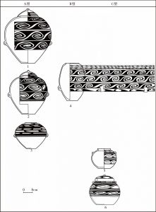 图1-6 彩陶盖罐分类及形制演变