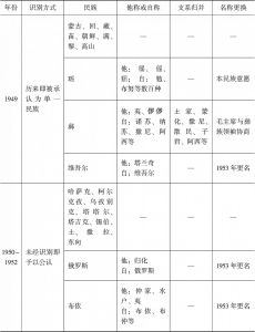 表3-1 新中国成立初期民族识别工作总览