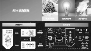 图11 南宁电厂AI+火力发电系统部署示意