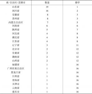 表4-4 中国白酒企业人力资源指数100强省际分布