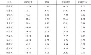表2 重庆大都市区“中心城”与周边核心区县的空间经济联系特征
