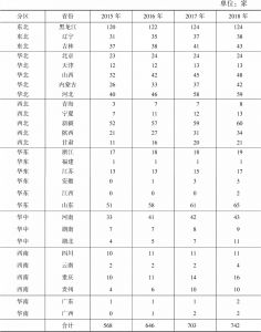 表1 2015～2018年中国部分省份滑雪场数量