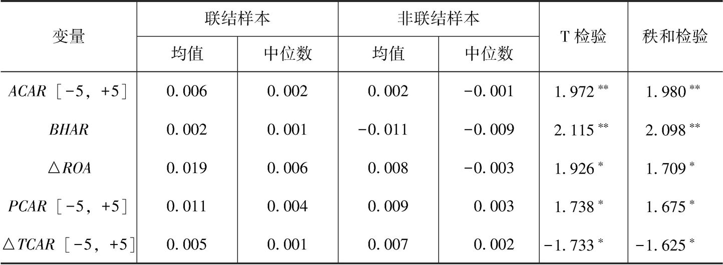 表6-4 联结样本和非联结样本描述性统计