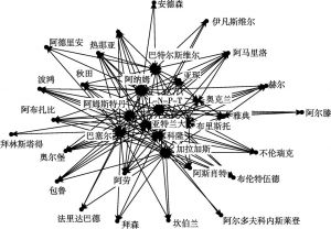 图3-2 基于SNA的世界城市网络