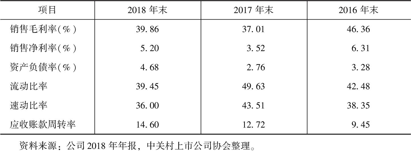 表130 2018年北京君正主要财务指标情况