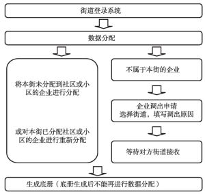 业务流程图