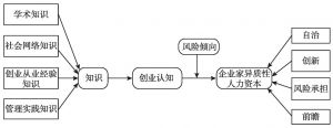 图3-4 整体模型框架