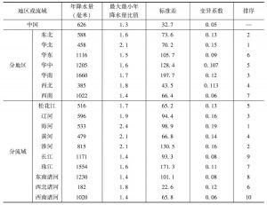 表2 中国各区域、流域降水量年际变化特征（计算时段1961～2013年）