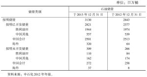 表2 2012～2013年中国石油储量