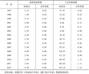 表4-10 珠海与澳门物价指数的标准差和变异系数