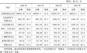 表2-2 2010～2013年文化支出与财政支出情况