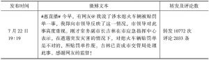 表2 “@北京王惠”“7·21”特大暴雨事件中转发次数过万的微博