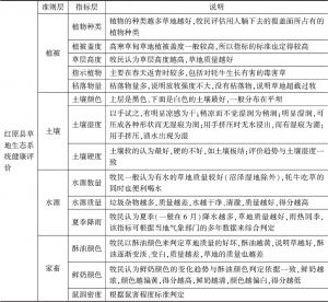 表1 红原县草地生态系统健康评价体系层次结构