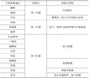 表4-3 清朝海上商业主导权变化