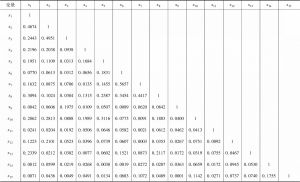 表7 变量的相关系数矩阵