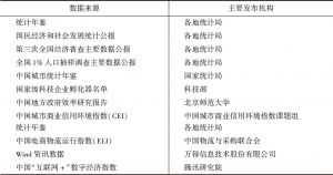 表6 中国双创指数指标体系的指标数据来源