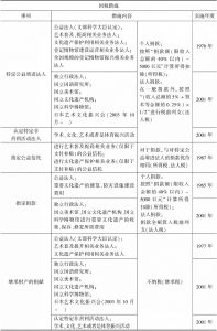 表2-3 日本文化相关税制措施