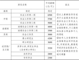 广州市2010年公益服务性社会组织社会工作专业人员薪酬指导价位