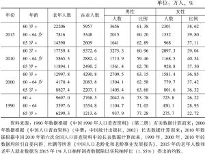 表1 中国在业老年人口的数量与比例