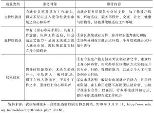 表2 台湾地区残疾人就业类型与措施