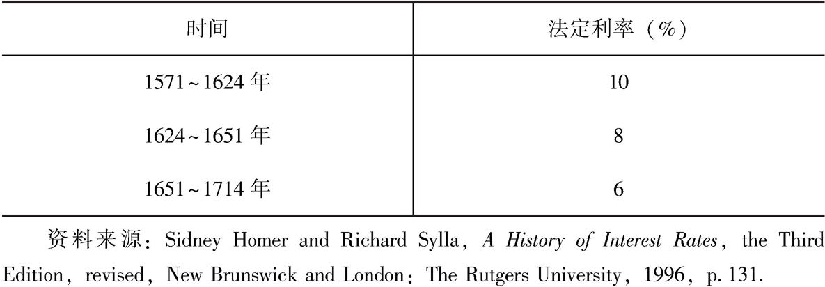 表3-3 英国的法定利率（1571～1714年）