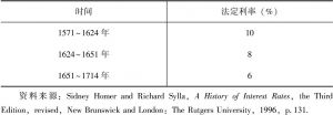 表3-3 英国的法定利率（1571～1714年）