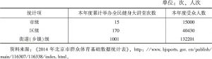 表8 2014年北京市全民健身大讲堂统计